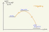 My Data Visualisation Journey: from Excel to Tableau to Using My Hands (and back to Tableau)