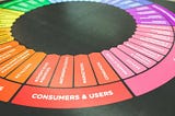 The Future: Marketing-as-a-service