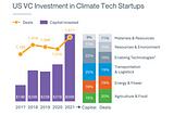 Anti-disruption Strategy: A Few Thoughts