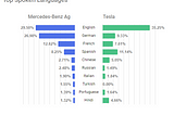 Mercedes vs Tesla: Let the data speak!