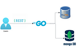 App Development from your Development machine to Enterprise and Cloud migration