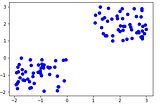 K-mean Clustering -