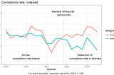 The Power of Pricing: Balancing Rider Expectations And Driver Needs