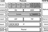 OSI vs TCP/IP