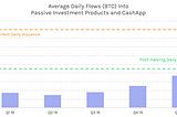 The BTC Halving Technical Refresher — Completely Predictable Inflation