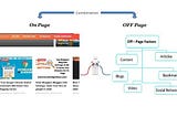 The Descriptive Guide Of Off-Page SEO | Latest Off-Page SEO Techniques In 2021