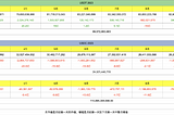 USDT市值11月上涨超过45亿美元 欧亚地区加重BTC持仓 长期持有BTC和整体获利地址继续上升 — 2023.12.4