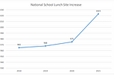 Universal School Meals post-COVID 19: A Multiple Streams Analysis