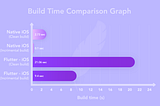 Comparison between Swift and Flutter for creating IOS applications