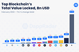 Top blockchain with total value locked