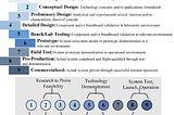 Exploring Diverse Commercialization Strategies for Emerging Rechargeable Lithium Battery…