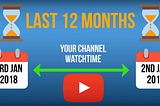The best 4000 hour watch service to get you started making money on youtube