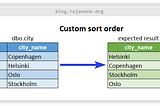 How to sort result set in custom order in SQL?