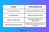 From DevOps to Platform Engineering: What’s the Real Difference?