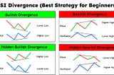 What is RSI indicator, and how to use it to buy or sell