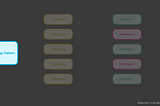 Easy Singleton in Unity