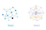 Decoding Web3: The Intersection of Blockchain, Crypto, and Future Tech