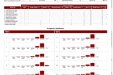 Finding Official UCalgary Course/Professor Ratings (NOT RateMyProf)