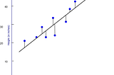 Linear Regression theory