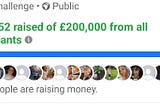 Screenshot showing a totaliser on Facebook of an amount raised, a target an the number of participants