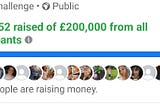 Screenshot showing a totaliser on Facebook of an amount raised, a target an the number of participants