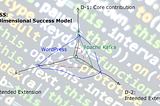 How To Build the Next Mega Open Source Project