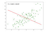 Linear Regression: Understanding the Process
