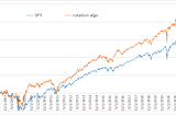 a simple rotation trading strategy…