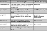 Product Analytics