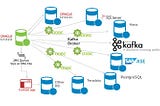 Oracle Data Replication- Data Guard vs Shareplex Vs GoldenGate