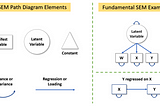 Structural Equations Models