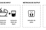 Dashboards eficientes: como organizar seus dados para contar uma história poderosa