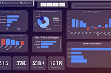 E-commerce Sales Dashboard Data Visualisation