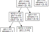 Decision tree models for investigating local economy in the COVID-19 pandemic (or, the development…