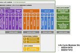 New RICS Guidance: Whole-Life Carbon Assessment for The Built Environment v2