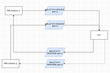 Request-Reply pattern using Apache Kafka or How not to loose your data