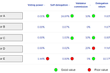 How to Choose a Validator on Terra