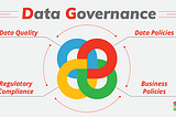 Why Your Data Governance Strategy Is Not Working And Ways To Overcome The Challenges