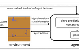 OpenDILab Awesome Paper Collection(1): Reinforcement Learning with Human Feedback