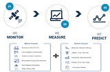 RS Metrics — Revolutionizing ESG Metrics & Investing Through Satellite Analytics