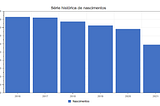 Queda nas taxas de natalidade e maternidade postergada: qual a correlação dos fenômenos?