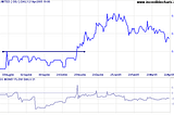 How Do You Pump And Dump Stocks? A Quick Review: