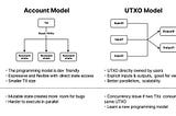 為什麼中本聰設計比特幣反直覺地選擇 UTXO 模型？