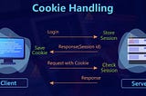 Cookies and Session Id