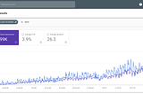 How a Simple Size Chart Website Makes $36,000 Per Month