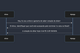 Desvendando o Poder do ThreadLocal: Um Guia Prático para Organizar suas Informações de Forma…