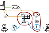 Customer Journey Maps