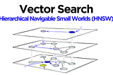 What is HNSW (Hierarchical Navigable Small World)