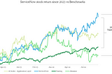 Flybridge AI Index: September 2024 Update (ServiceNow deep dive)