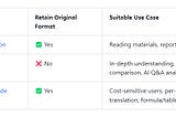 English PDF to Vietnamese Translation with Layout Retained: Complete Guide and Tool Recommendation